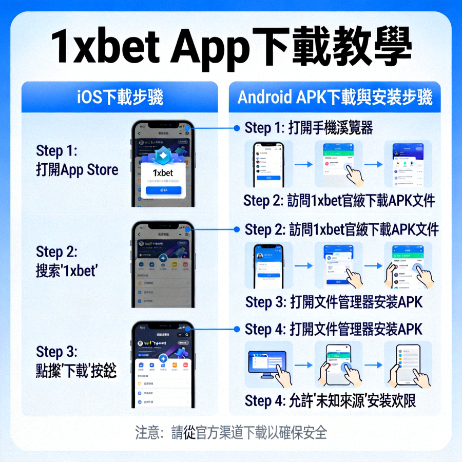 1xBet 熱門視訊老虎機遊戲畫面，顯示五軸旋轉與獎勵功能
